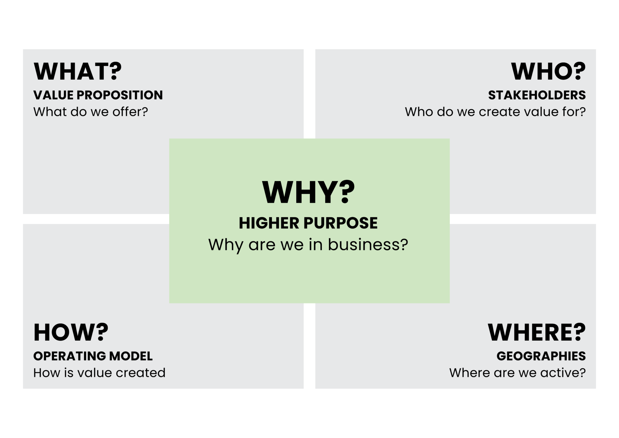 Is your organization fit for purpose? Elisabet Lagerstedt Beyond